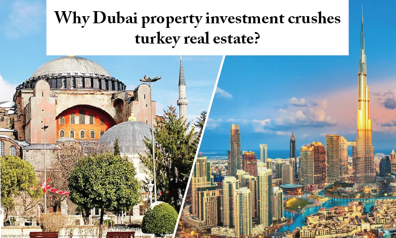 Dubai beachfront skyline with tall buildings and blue sky with clouds